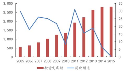 2017中国造纸行业市场前景及发展趋势预测【图】_智研咨询