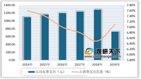 2020年中国男装行业分析报告-市场运营态势与发展前景研究_观研报告网