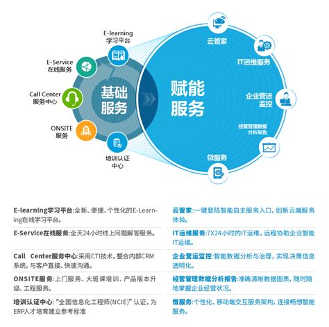 方案与支持 / 客户服务体系_深圳市易海聚信息技术有限公司
