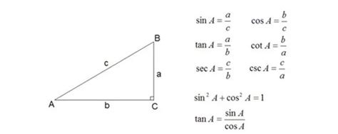 三角变换恒等式