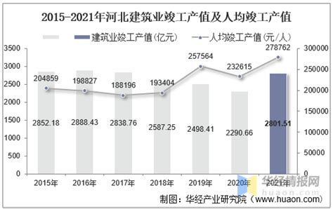 2018年中国建材行业供需情况及价格走势分析【图】_智研咨询