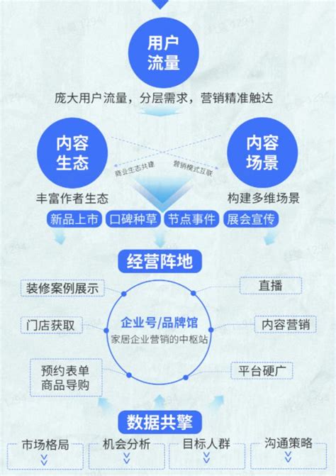 【天翼云】Anti-DDoS流量清洗简介_功能优势_场景案例-上云无忧