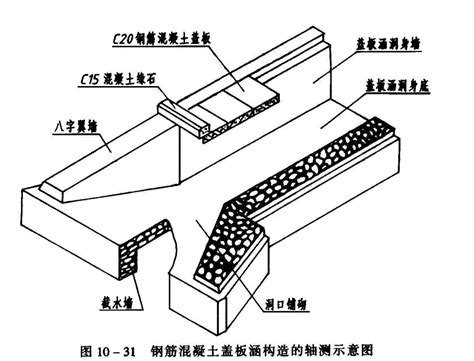 涵洞的分类、构造形式及识读方法总结-路桥工程总结-筑龙路桥市政论坛