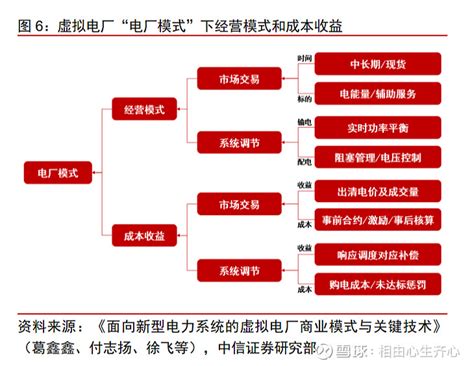 电力行业专题报告：2020~2025我国电力电量需求分析与展望__财经头条