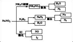 某课外活动小组欲利用CuO与NH3反应.研究NH3的某种性质并测定其组成.设计了如图实验装置进行实验．请回答下列问题:(1)仪器a的名称为 ...