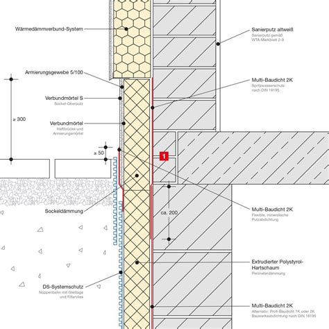 Einschaliges Mauerwerk mit WDV-System, Kellerdämmung: Remmers Sockelfiebel
