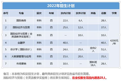 2021年广西师范大学全日制普通本科招生计划一览表