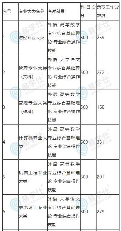 江苏2023年专转本考试时间(江苏省2023年专转本政策)-学生升学网