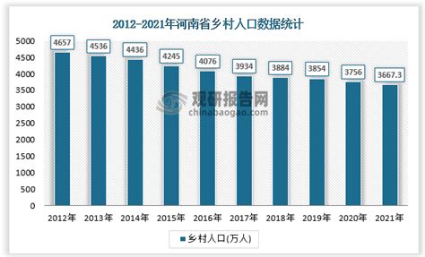 2021年河南省及17个省辖市常住人口数据_房家网