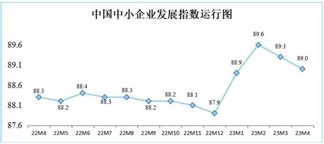 2020年中国小微企业开工率、小微企业融资数量及中小微企业数字化发展趋势分析[图]_智研咨询