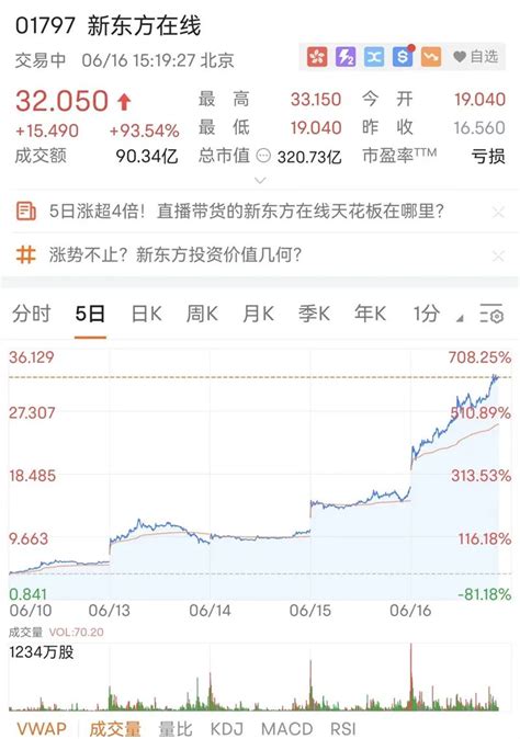 有没有人整理下2017年至今，影响中国股市的政策事件（含时间）和股市的相关变化？ - 知乎