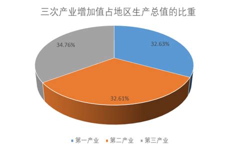 (果洛藏族自治州)甘德县2021年国民经济和社会发展情况统计公报-红黑统计公报库