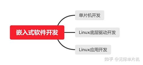 全志A40i开发板——嵌入式硬件开发&Linux-RT内核 rt_gpio_ctrl案例应用开发（2） - 知乎