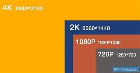 怎么把2560*720的视频分辨率修改为1920*1080-ZOL问答