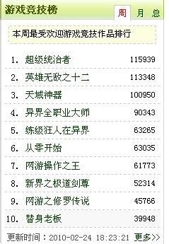 2019起点小说排行榜_起点热门小说前十排行榜_中国排行网
