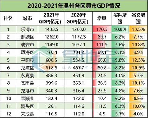 (陇南市)2021年徽县国民经济和社会发展统计公报-红黑统计公报库