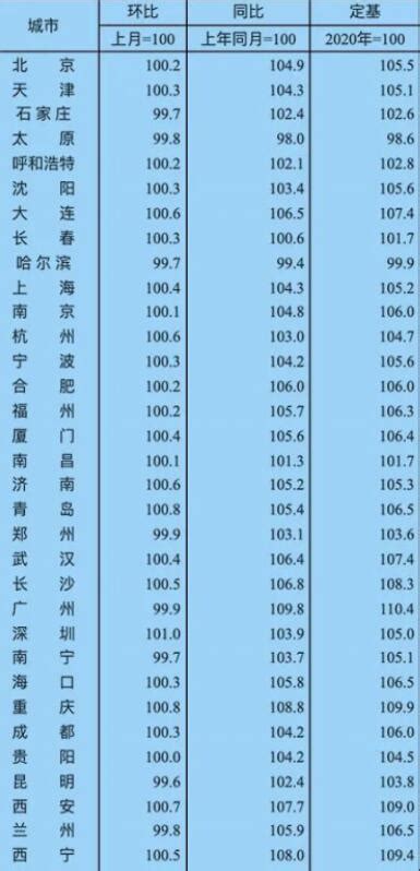 中西部板材5月10日(14:00)价格汇总一览表 - 布谷资讯
