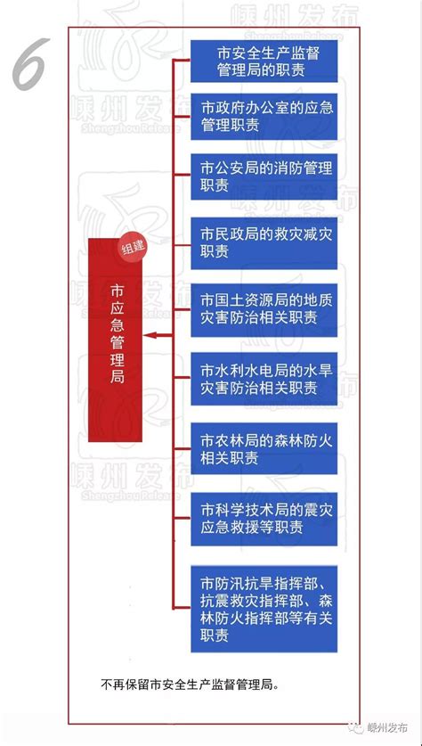 杭州市机构改革方案公布：设置市委机构15个，市政府机构39个-中国网