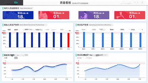 MES系统功能模型与技术架构