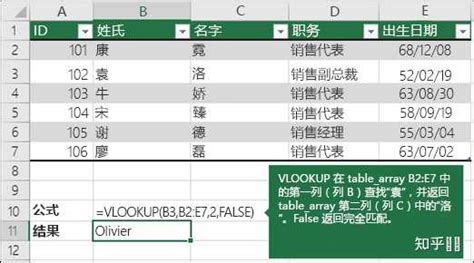 Excel表格的数据匹配功能怎么使用？两个Excel表格数据匹配的操作方法-羽兔网