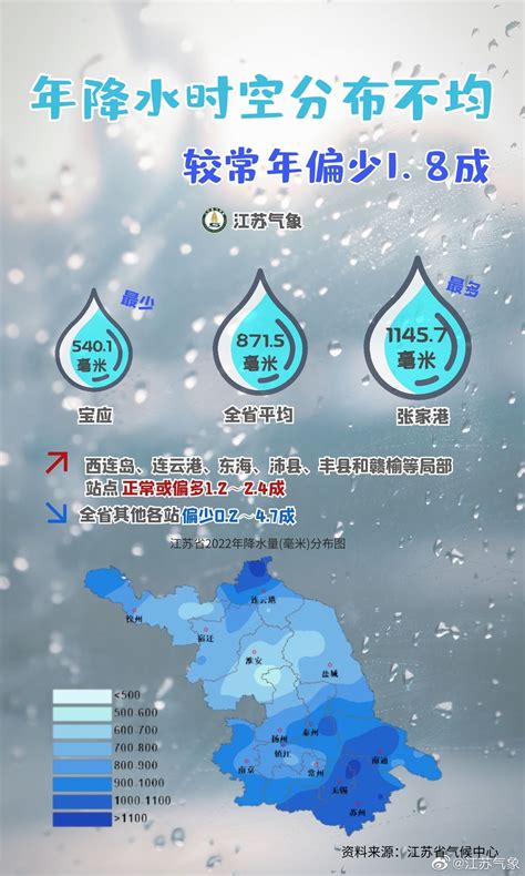 2022年江苏气候概况_手机新浪网