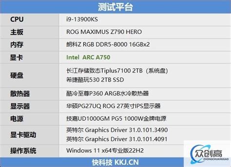 英特尔锐炫A750新驱动实测:DX9游戏整体提升幅度超60% - 众创高工业