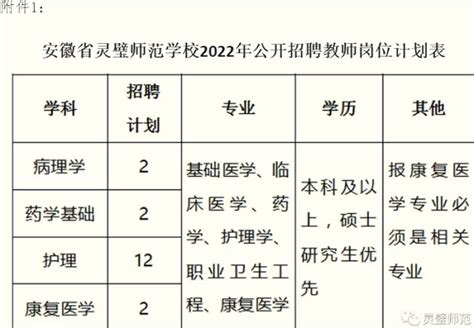 2022安徽省宿州灵璧师范学校招聘教师公告【18人】-宿州教师招聘网 群号：681148952.