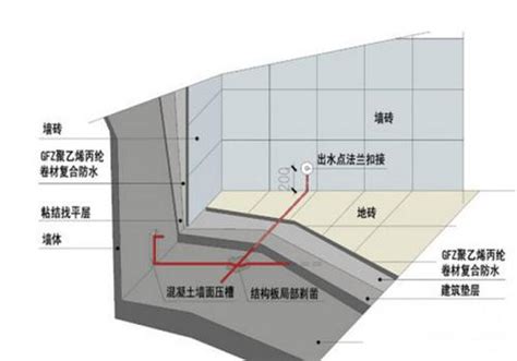卫生间墙面防水高度是多少 标准防水两个30cm一个180cm - 装修保障网