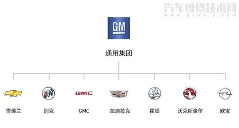 汽车集团旗下品牌划分图 汽车品牌分支图 - 汽车维修技术网
