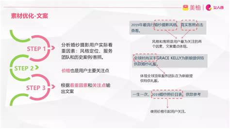 干货||婚纱摄影如何投放广告？ - 知乎