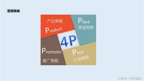 促销风营销策划方案PPT模板下载_熊猫办公