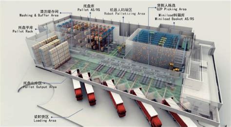 冷链物流流程及特点-上海威士达冷链物流研究院