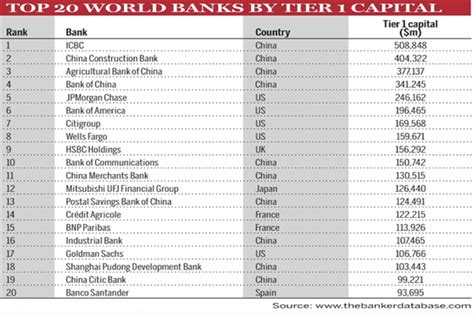 中国多家银行上榜“2021年全球银行品牌500强”，哈尔滨银行、青岛银行等排名大幅下降-蓝鲸财经