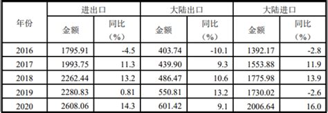 2020年，台湾经济已达发达国家门槛！ - 生活分享 - 随风博客