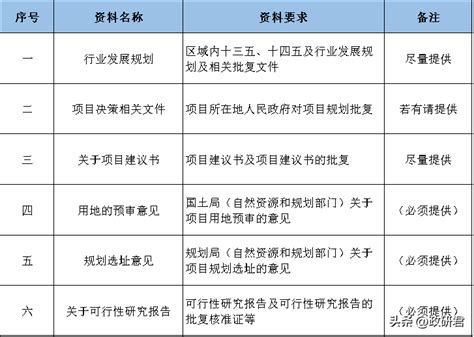 2023年专项债项目梳理要点与申报发债全过程解析 _ 广西中信恒泰工程顾问有限公司