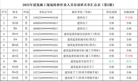2022年11月云南省特种设备作业人员操作证考试及培训时间通知