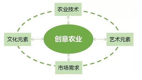 中国至2050年农业和生物产业科技发展路线图----中国科学院