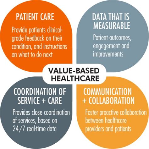 Thriving in a value-based care model - Biotricity