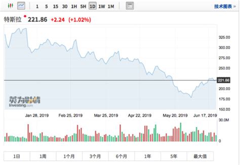 马斯克的特斯拉股票飙升，但仍持有数百万比特币 - 知乎