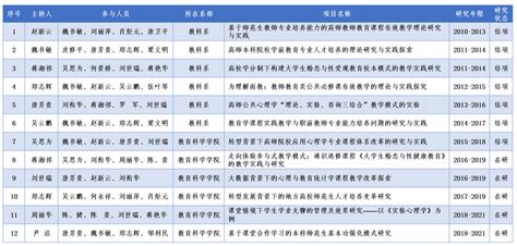 湖南省2016年人员劳务费支出-免费共享数据产品-地理国情监测云平台