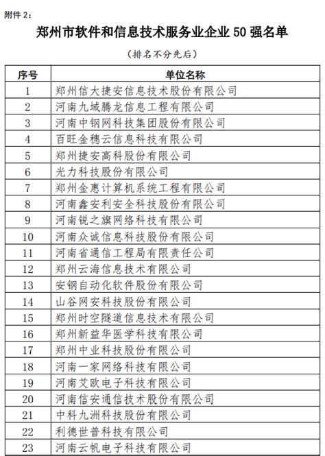 关于公布郑州市电子信息企业50强、郑州市软件和信息技术服务业企业50强名单的通知-郑州市信息化促进会