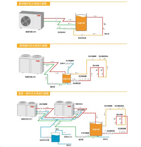 商用空气源热泵热水器10匹0.81吨/小时热水量-空气源热泵热水器-