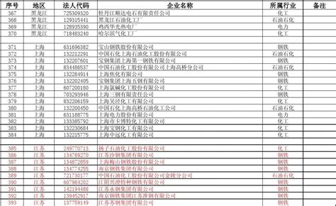 浙江高耗能行业企业名单(1100家)_文档之家