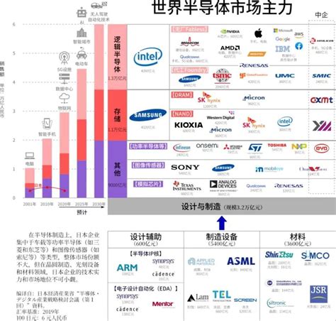 半导体行业价值分析，看这篇就够了_手机新浪网