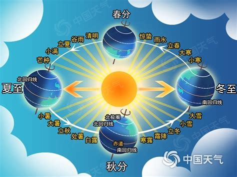 太阳如何影响地球的阴晴冷暖？-资讯-中国天气网