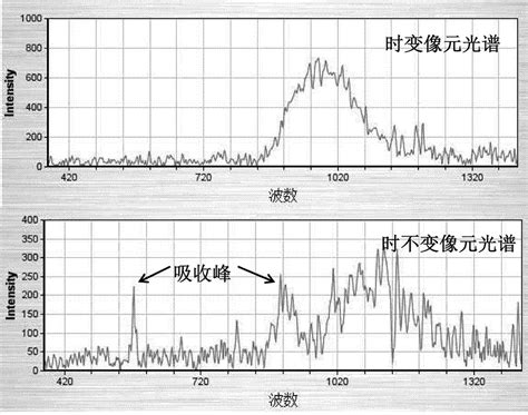 应用案例 | 光谱共焦对射测量卡针厚度-深圳市湾测技术有限公司