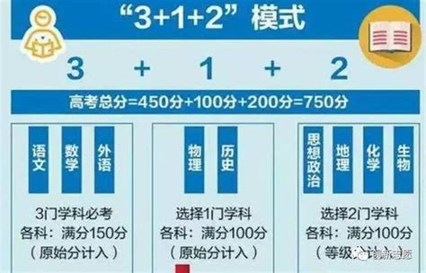 2023年北京高考考试时间安排表：各科目具体时间安排