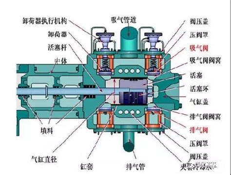 双螺杆压缩机的设计(含CAD图,UG三维图)||机械机电