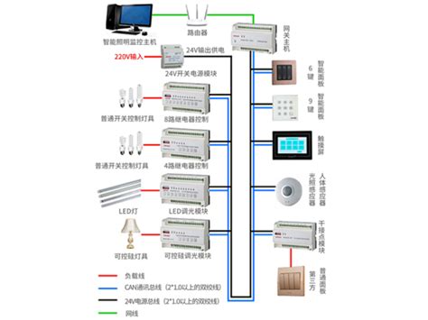 智能照明系统电源-余压监控系统-车库CO浓度监控系统-青岛蓝锐电子科技有限公司
