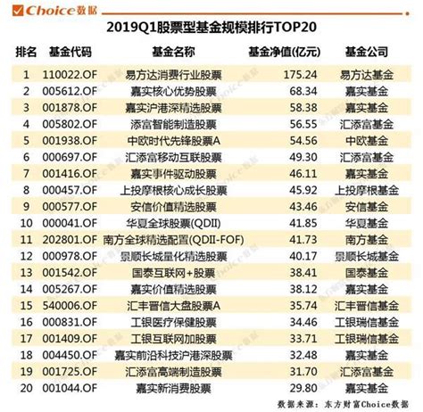 中国证券公司排名如何，中国证券公司排名标准__赢家财富网